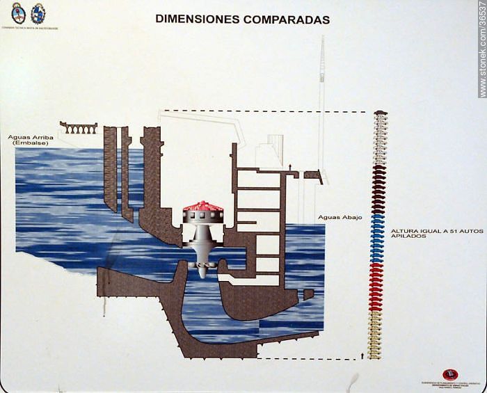 Diagram of Salto Grande hydroelectric dam. - Department of Salto - URUGUAY. Photo #36537