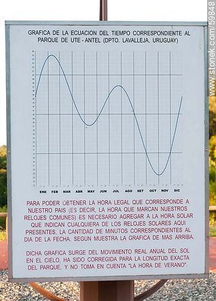 Graph of the equation of time - Lavalleja - URUGUAY. Photo #59848